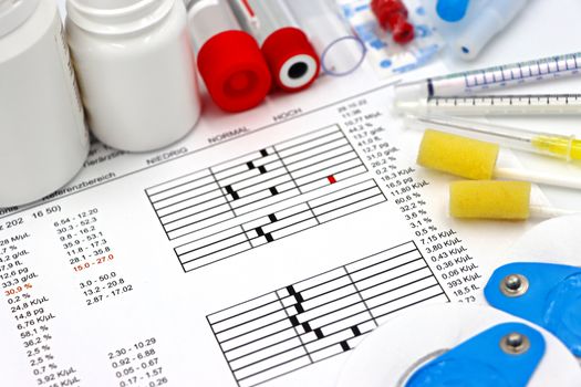 testosterone estradiol SHBG how to interpret labs - Putting them together: common interpretation patterns